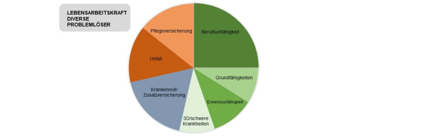 Lebensarbeitskraft